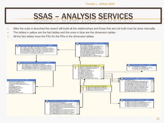 Tjeffriesppt Bi Portfolio