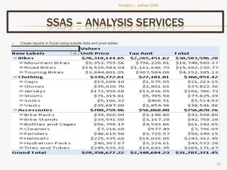 Tjeffriesppt Bi Portfolio