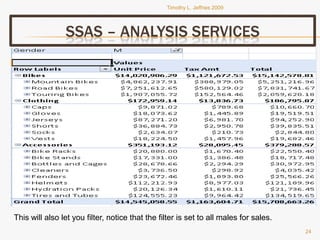 Tjeffriesppt Bi Portfolio