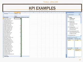 Tjeffriesppt Bi Portfolio