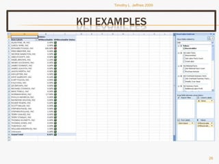 Tjeffriesppt Bi Portfolio