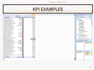 Tjeffriesppt Bi Portfolio