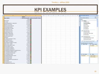 Tjeffriesppt Bi Portfolio