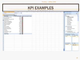 Tjeffriesppt Bi Portfolio