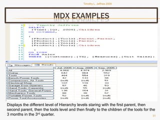 Tjeffriesppt Bi Portfolio