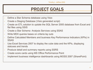 Tjeffriesppt Bi Portfolio