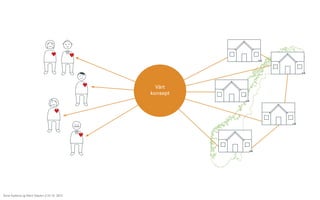 Vårt
konsept

Åsne Kydland og Marit Støylen // 24.10. 2013

 