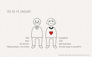 per Må på sykeHjeM

PER

ELISABETH

80 år

75 år

Har demens
Må på sykehjem, men vil ikke

Aldri bodd alene
Kan ikke lenger ta vare på Per

Åsne Kydland, Marit Støylen og Emilie Strømmen Olsen | 24.10.13

 