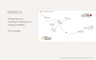 brukerreise
Kartlegge behov og
utfordringer i forbindelse med
overgang til sykehjem
15 min i grupper

Åsne Kydland, Marit Støylen og Emilie Strømmen Olsen | 24.10.13

 