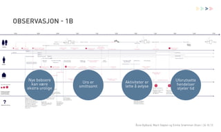 >

OBSERVASJON - 1B

Nye beboere
kan være
ekstra urolige

Uro er
smittsomt

Aktiviteter er
lette å avlyse

Uforutsette
hendelser
stjeler tid

Åsne Kydland, Marit Støylen og Emilie Strømmen Olsen | 24.10.13

 