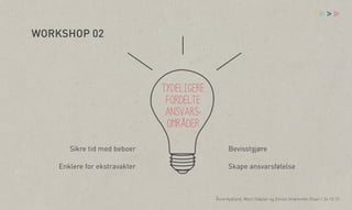 vv

>

WORKSHOP 02

tydeligere
fordelte
ansvarsområder
Sikre tid med beboer
Enklere for ekstravakter

Bevisstgjøre
Skape ansvarsfølelse

Åsne Kydland, Marit Støylen og Emilie Strømmen Olsen | 24.10.13

 