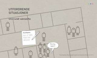 vv

>
K JØKKE

UTFORDRENDE
SITUASJONER

N

Uro rundt vaktskifte

STUE

Kveldsplan:

D el e ut n o en
pr a kt is ke
o pp ga v er

M
VAKTRO

Muntlig
rapport

Åsne Kydland, Marit Støylen og Emilie Strømmen Olsen | 24.10.13

 