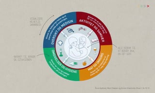 vv

>
visualisere
helhetlig
samarbeid

nærhet til beboer
og situasjonen

alle bidrar til
at beboer skal
ha det godt

Åsne Kydland, Marit Støylen og Emilie Strømmen Olsen | 24.10.13

 