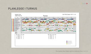 vv

>

PLANLEGGE I TURNUS

Åsne Kydland, Marit Støylen og Emilie Strømmen Olsen | 24.10.13

 