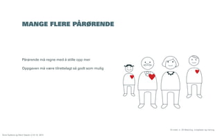 MANGE FLERE PÅRØRENDE

Pårørende må regne med å stille opp mer
Oppgaven må være tilrettelagt så godt som mulig

St.meld. nr. 25 Mestring, muligheter og mening
Åsne Kydland og Marit Støylen // 24.10. 2013

 