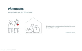 PÅRØRENDE
EN RESSURS FOR DET OFFENTLIGE

$

$

En pårørende kan spare det offentlige for minst
to og et halvt årsverk

$
- Professor Rolf Rønning

Åsne Kydland og Marit Støylen // 24.10. 2013

 