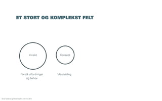 ET STORT OG KOMPLEKST FELT

Innsikt

Forstå utfordringer
og behov

Åsne Kydland og Marit Støylen // 24.10. 2013

Konsept

Ideutvikling

 