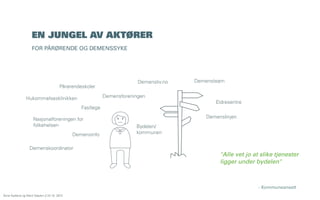 EN JUNGEL AV AKTØRER
FOR PÅRØRENDE OG DEMENSSYKE

Pårørendeskoler

Demensliv.no
Demensforeningen

Hukommelsesklinikken
Fastlege
Nasjonalforeningen for
folkehelsen
Demensinfo
Demenskoordinator

Demensteam

Eldresentre
Demenslinjen

Bydelen/
kommunen

"Alle vet jo at slike tjenester
ligger under bydelen"

- Kommuneansatt
Åsne Kydland og Marit Støylen // 24.10. 2013

 