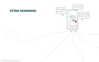 Hva haster?

ETTER DIAGNOSE

Hva kreves
av meg?
Hva kan jeg
vente med?

?

Åsne Kydland og Marit Støylen // 24.10. 2013

 