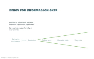 BEHOV FOR INFORMASJON ØKER

Behovet for informasjon øker etter
hvert som sykdommen utvikler seg
For mye informasjon for tidlig er
overveldende

Behov for
informasjon

Åsne Kydland og Marit Støylen // 24.10. 2013

Bevissthet

Tidlige tegn

Oppsøke hjelp

Diagnose

 