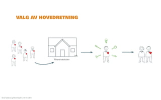 VALG AV HOVEDRETNING

Pårørendeskolen

Åsne Kydland og Marit Støylen // 24.10. 2013

 