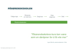PÅRØRENDESKOLEN

Tidlige tegn

Mistanke
om demens

Diagnose

Etter
diagnose

Død

Pårørendeskolen

“Pårørendeskolens kurs kan være
som en døråpner for å få vite mer”
Inger Molvik, pårørendeskolen i Oslo

Åsne Kydland og Marit Støylen // 24.10. 2013

 