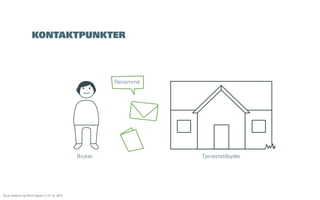 KONTAKTPUNKTER

Renommé

Bruker

Åsne Kydland og Marit Støylen // 24.10. 2013

Tjenestetilbyder

 