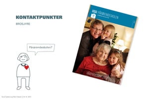 OSLO

KONTAKTPUNKTER
BROSJYRE

Pårørendeskolen?

VÅRPR

Åsne Kydland og Marit Støylen // 24.10. 2013

OGRAM

2013
KIRKEN

S BYMIS

JON PÅ

RØREN

DESKOL

EN

 