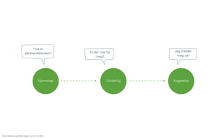 Hva er
pårørendeskolen?

Kjennskap

Åsne Kydland og Marit Støylen // 24.10. 2013

Er det noe for
meg?

Vurdering

Jeg melder
meg på!

Avgjørelse

 