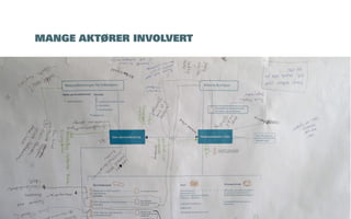 MANGE AKTØRER INVOLVERT

Åsne Kydland og Marit Støylen // 24.10. 2013

 