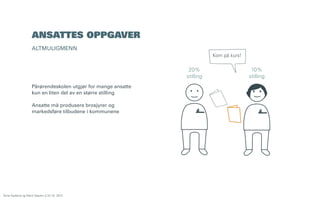 ANSATTES OPPGAVER
ALTMULIGMENN
Kom på kurs!

20%
stilling
Pårørendeskolen utgjør for mange ansatte
kun en liten del av en større stilling
Ansatte må produsere brosjyrer og
markedsføre tilbudene i kommunene

Åsne Kydland og Marit Støylen // 24.10. 2013

10%
stilling

 