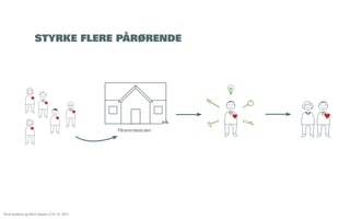 STYRKE FLERE PÅRØRENDE

Pårørendeskolen

Åsne Kydland og Marit Støylen // 24.10. 2013

 
