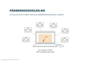 PÅRØRENDESKOLEN.NO
EN FELLES PLATTFORM FOR ALLE PÅRØRENDESKOLENE I LANDET

En nettside, fremfor
292 forskjellige løsninger

Åsne Kydland og Marit Støylen // 24.10. 2013

 