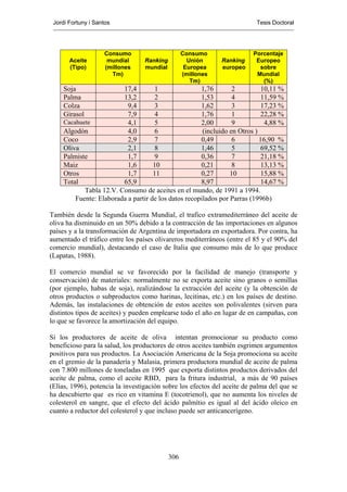 Jordi Fortuny i Santos                                                   Tesis Doctoral




                    Consumo                       Consumo                Porcentaje
       Aceite        mundial      Ranking           Unión     Ranking     Europeo
       (Tipo)       (millones     mundial          Europea    europeo      sobre
                      Tm)                         (millones               Mundial
                                                     Tm)                    (%)
     Soja                17,4        1                1,76        2          10,11 %
     Palma               13,2        2                1,53        4          11,59 %
     Colza                 9,4       3                1,62        3          17,23 %
     Girasol               7,9       4                1,76        1          22,28 %
     Cacahuete             4,1       5                2,00        9           4,88 %
     Algodón               4,0       6                 (incluido en Otros )
     Coco                  2,9       7                0,49        6         16,90 %
     Oliva                 2,1       8                1,46        5          69,52 %
     Palmiste              1,7       9                0,36        7          21,18 %
     Maiz                  1,6       10               0,21        8          13,13 %
     Otros                 1,7       11               0,27       10          15,88 %
     Total               65,9                         8,97                   14,67 %
            Tabla 12.V. Consumo de aceites en el mundo, de 1991 a 1994.
         Fuente: Elaborada a partir de los datos recopilados por Parras (1996b)

También desde la Segunda Guerra Mundial, el trafico extramediterráneo del aceite de
oliva ha disminuido en un 50% debido a la contracción de las importaciones en algunos
países y a la transformación de Argentina de importadora en exportadora. Por contra, ha
aumentado el tráfico entre los países olivareros mediterráneos (entre el 85 y el 90% del
comercio mundial), destacando el caso de Italia que consumo más de lo que produce
(Lapatas, 1988).

El comercio mundial se ve favorecido por la facilidad de manejo (transporte y
conservación) de materiales: normalmente no se exporta aceite sino granos o semillas
(por ejemplo, habas de soja), realizándose la extracción del aceite (y la obtención de
otros productos o subproductos como harinas, lecitinas, etc.) en los países de destino.
Además, las instalaciones de obtención de estos aceites son polivalentes (sirven para
distintos tipos de aceites) y pueden emplearse todo el año en lugar de en campañas, con
lo que se favorece la amortización del equipo.

Si los productores de aceite de oliva intentan promocionar su producto como
beneficioso para la salud, los productores de otros aceites también esgrimen argumentos
positivos para sus productos. La Asociación Americana de la Soja promociona su aceite
en el gremio de la panadería y Malasia, primera productora mundial de aceite de palma
con 7.800 millones de toneladas en 1995 que exporta distintos productos derivados del
aceite de palma, como el aceite RBD, para la fritura industrial, a más de 90 países
(Elías, 1996), potencia la investigación sobre los efectos del aceite de palma del que se
ha descubierto que es rico en vitamina E (tocotrienol), que no aumenta los niveles de
colesterol en sangre, que el efecto del ácido palmítio es igual al del ácido oleico en
cuanto a reductor del colesterol y que incluso puede ser anticancerígeno.




                                            306
 
