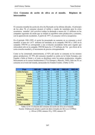 Jordi Fortuny i Santos                                                   Tesis Doctoral



12.4. Consumo de aceite de oliva en el mundo.                           Régimen de
intercambios




El consumo mundial de aceite de oliva ha fluctuado en las últimas décadas. Al principio
de los años 70, el consumo alcanzó el millón y medio de toneladas pero la crisis
económica mundial (del petróleo) redujo la demanda a menos de 1,3 millones en las
campañas siguientes de modo que se rompió el equilibrio entre producción y consumo,
con la aparición de excedentes. A partir de 1977, el consumo volvió a recuperarse.

En el período 1981-1995, el aceite ha presentado un aumento en su consumo a nivel
mundial. el paso de 1,673 millones de toneladas en la campaña 1981/82 a 1,883 en la
campaña 1993/94 se corresponde a una evolución ascendente lenta pero regular que
retrocederá sólo en la campaña 1995/96 hasta los 1,75 millones de Tm por efecto de la
corta cosecha mundial y el incremento de precios correspondiente

Como se ha comentado anteriormente, el 92% del aceite se consume en los mismos
países productores: El 78% del consumo mundial se centra en la Unión Europea, con
España e Italia al frente y el resto se distribuye entre los países productores, situados
básicamente en la cuenca mediterránea (17%) (Sumpsi y Barceló, 1995). Sólo un 5% se
consume en el resto del mundo, destacando los Estados Unidos. (Tabla 12.VI)


            País        1981-85 1986-90 1991-92 1992-93 1993-94
    Unión Europea          1.259        1.302        1.360     1.374      1.338
                España       357          395          430       431         428
                  Italia     630          629          630       640         600
                Grecia       202          201          195       190         207
               Francia        25           27           35        40          30
              Portugal        37           34           45        43          47
    Marruecos                 27           36           49        40          42
    Argelia                   14           14           27        27          25
    Túnez                     51           46           60        60          61
    Turquía                   74           52           50        50          60
    Siria                     59           58           66        67          69
    Australia                  6           10           13        17        -
    Estados Unidos            35           69           79       104         110
    Otros                    153          162          154       155         179
      Total mundial        1.673        1.748        1.857     1.893      1.883
         Tabla 12.VI. Evolución del consumo de aceite de oliva en el mundo.
      Fuente: Elaboración propia a partir de datos tomados de Mercacei (1996a)
                   y Olivae (1994, número 54 y 1995, número 59




                                          307
 