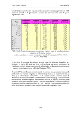 Jordi Fortuny i Santos                                                               Tesis Doctoral



El resto de países productores presenta grados de autoabastecimiento próximos al 100%
(demanda ajustada a la producción). Existen, por supuesto, una serie de países
importadores netos.


                   Producción      Consumo               Población     Consumo           Autoabas-
     País             anual            anual              (miles de    (kg anuales      tecimiento
                   (miles de kg)   (miles de kg)         habitantes)    per capita)
Unión Europea     1.365         1.317         346.757        3,80         104%
        España      590            414         39.114       10,58         143%
          Italia    454            607         56.933       10,66          75%
         Grecia     284            199         10.320       19,28         143%
       Francia        2             32         57.527        0,55           6%
       Portugal      35             39          9.850        3,96          90%
Marruecos            46             42         26.954        1,56         110%
Argelia              21             20         25.646        0,78         105%
Túnez               182             54          6.579        8,21         337%
Turquía              56             52         59.577        0,87         108%
Siria                61             64         12.993        4,93          95%
Australia             0             11         15.452        0,71           0%
Estados Unidos        1             91        257.504        0,35           1%
Tabla 12.VII. Producción, consumo, consumo per capita y grado de autoabastecimiento
                           de aceite de oliva en el mundo.
   Los datos de producción y consumo corresponden a la media de las campañas 1989/90 a 1993/94.
                                      Fuente: Pié (1998)


En el nivel de consumo intervienen factores como los ingresos disponibles por
habitante, el precio del aceite de oliva y el precio de los aceites sustitutivos, las
tradiciones, aspectos demográficos como la urbanización y el crecimiento poblacional,
y aspectos comerciales como la publicidad (Lapatas, 1988).

Bonazzi (1997) considera un escenario donde el consumo puede aumentar más que la
producción si se realizan campañas de información y teniendo en cuenta la vecería del
olivo y la climatología mediterránea. Si la Unión Europea coopera -según la
Declaración de Barcelona de 1995- con transferencia de tecnología y financiación en la
modernización del resto de países mediterráneos oleícolas, el negocio del aceite puede
contribuir al desarrollo de dichos países y a evitar la emigración, al mismo tiempo que
se generaría un área Euromediterránea de Libre Comercio y un cártel mediterráneo del
aceite frente a otros países que están también aumentando sus producciones.




                                                   309
 