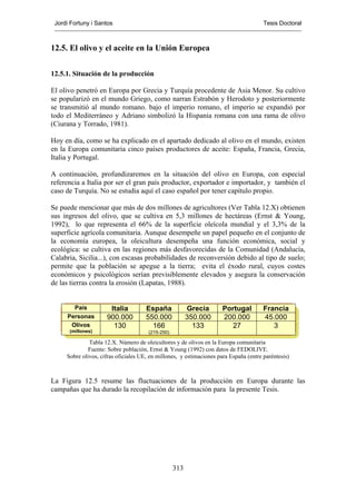 Jordi Fortuny i Santos                                                                Tesis Doctoral



12.5. El olivo y el aceite en la Unión Europea


12.5.1. Situación de la producción

El olivo penetró en Europa por Grecia y Turquía procedente de Asia Menor. Su cultivo
se popularizó en el mundo Griego, como narran Estrabón y Herodoto y posteriormente
se transmitió al mundo romano. bajo el imperio romano, el imperio se expandió por
todo el Mediterráneo y Adriano simbolizó la Hispania romana con una rama de olivo
(Ciurana y Torrado, 1981).

Hoy en día, como se ha explicado en el apartado dedicado al olivo en el mundo, existen
en la Europa comunitaria cinco países productores de aceite: España, Francia, Grecia,
Italia y Portugal.

A continuación, profundizaremos en la situación del olivo en Europa, con especial
referencia a Italia por ser el gran país productor, exportador e importador, y también el
caso de Turquía. No se estudia aquí el caso español por tener capítulo propio.

Se puede mencionar que más de dos millones de agricultores (Ver Tabla 12.X) obtienen
sus ingresos del olivo, que se cultiva en 5,3 millones de hectáreas (Ernst & Young,
1992), lo que representa el 66% de la superficie oleícola mundial y el 3,3% de la
superficie agrícola comunitaria. Aunque desempeñe un papel pequeño en el conjunto de
la economía europea, la oleicultura desempeña una función económica, social y
ecológica: se cultiva en las regiones más desfavorecidas de la Comunidad (Andalucía,
Calabria, Sicilia...), con escasas probabilidades de reconversión debido al tipo de suelo;
permite que la población se apegue a la tierra; evita el éxodo rural, cuyos costes
económicos y psicológicos serían previsiblemente elevados y asegura la conservación
de las tierras contra la erosión (Lapatas, 1988).


       País           Italia          España             Grecia       Portugal         Francia
     Personas        900.000          550.000            350.000      200.000          45.000
      Olivos           130              166                133           27               3
      (millones)                       (215-250)

              Tabla 12.X. Número de oleicultores y de olivos en la Europa comunitaria
              Fuente: Sobre población, Ernst & Young (1992) con datos de FEDOLIVE.
     Sobre olivos, cifras oficiales UE, en millones, y estimaciones para España (entre paréntesis)



La Figura 12.5 resume las fluctuaciones de la producción en Europa durante las
campañas que ha durado la recopilación de información para la presente Tesis.




                                                   313
 