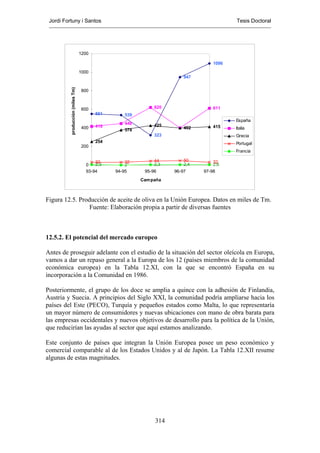 Jordi Fortuny i Santos                                                                 Tesis Doctoral




                                  1200

                                                                                 1096
                                  1000
                                                                       947
          producción (miles Tm)


                                  800



                                  600                        620                 611
                                         551      539
                                                                                        España
                                                  448        425
                                  400    418                           402       415    Italia
                                                  378
                                                             323                        Grecia
                                         254                                            Portugal
                                  200
                                                                                        Francia

                                        32         32        44        50        32
                                    0   2,3        2         2,3       2,4       2,6
                                    93-94      94-95     95-96     96-97     97-98
                                                        Cam paña



Figura 12.5. Producción de aceite de oliva en la Unión Europea. Datos en miles de Tm.
                 Fuente: Elaboración propia a partir de diversas fuentes



12.5.2. El potencial del mercado europeo

Antes de proseguir adelante con el estudio de la situación del sector oleícola en Europa,
vamos a dar un repaso general a la Europa de los 12 (países miembros de la comunidad
económica europea) en la Tabla 12.XI, con la que se encontró España en su
incorporación a la Comunidad en 1986.

Posteriormente, el grupo de los doce se amplia a quince con la adhesión de Finlandia,
Austria y Suecia. A principios del Siglo XXI, la comunidad podría ampliarse hacia los
países del Este (PECO), Turquía y pequeños estados como Malta, lo que representaría
un mayor número de consumidores y nuevas ubicaciones con mano de obra barata para
las empresas occidentales y nuevos objetivos de desarrollo para la política de la Unión,
que reducirían las ayudas al sector que aquí estamos analizando.

Este conjunto de países que integran la Unión Europea posee un peso económico y
comercial comparable al de los Estados Unidos y al de Japón. La Tabla 12.XII resume
algunas de estas magnitudes.




                                                             314
 