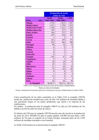 Jordi Fortuny i Santos                                                              Tesis Doctoral



                                                 Producción de aceite
                                                     (miles de Tm)
                                              Media       Media      1.994
                Zona         Año>           1961-1965 1986-1990
                Mundo                            1.376        1.815   1.947
                Mediterráneo                     1.361        1.790   1.910
                Mediterráneo Norte               1.196        1.513   1.558
                Mediterráneo Sur                   165          277     352
                Países árabes                      164          277     352
                España                             387          618     521
                Francia                              1            2       2
                Grecia                             181          295     375
                Italia                             422          466     480
                Portugal                            90           36      34
                Albania                              4            0       0
                Chipre                               2            2       3
                Croacia                              0            2       3
                Eslovenia                            0            1       1
                Turquía                            103           87     139
                Yugoslavia                           5            3       0
                Argelia                             18           19      14
                Libia                               10           10       6
                Marruecos                           21           44      56
                Túnez                               74          124     142
                Egipto                               0            0      12
                Israel                               1            0       0
                Jordania                            13            8      15
                Líbano                               8            5       9
                Siria                               20           66      98
                     % Mundial                98,94 %        98,6 % 98,1 %
            Tabla.12.II. Producción de aceite de oliva en los países mediterráneos.
                                 Datos en miles de toneladas.
 Fuente: Annouaire des économies agricoles et alimentaires des pays méditerranéens et arabes (1996).



Como actualización de los datos contenidos en la Tabla 12.II, la campaña 1995/96
arrojó una producción mundial muy corta, de sólo 1,63 millones de toneladas debido a
una persistente sequía en los países productores que afectó a la mayoría de las
explotaciones.
En cambio, la producción para la campaña 1996/97 se cifra en 2,24 millones de Tm
debido a las lluvias sobre las zonas de cultivo.

El informe del COI para la campaña 1997/98 muestra otro año récord en la producción
de aceite de oliva: 869.000 Tm para el estado español, 610.000 Tm para Italia, 1,941
millones de Tm para el conjunto de la Unión Europea, formando parte de los 2,259
millones de toneladas estimadas a nivel mundial.

La Tabla 12.III muestra la evolución hasta la campaña 1996/97.

                                                301
 