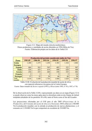 Jordi Fortuny i Santos                                                       Tesis Doctoral




                  Figura 12.2. Mapa del mundo oleícola mediterráneo.
      Países productores y cantidades de aceite obtenidos en 1994 (Miles de Tm).
                Fuente: Elaboración propia con los datos de la Tabla12.II



                        Producción del período considerado (miles de Tm)
   Zona         1981-85    1986-90     1993-94    1994-95    1995-96     1996-97
 Unión             1.288      1.275       1.258      1.383       1.324      1.802
 Europea
   España            466          563           545          482           322          947
     Italia          526          425           418          490           620          400
    Grecia           256          253           260          358           335          402
   Francia             2            2             3            3             2          2,4
  Portugal            37           32            30           46            44           50
 Total             1.618        1.648         1.736        1.804         1.628        2.240
 mundial
           Tabla 12.III. Evolución de la producción mundial de aceite de oliva,
                 con especial referencia a los países de la Unión Europea.
 Fuente: Datos tomados de Sectors vegetals (1997) y Olivae (entre 1995, nº 59 y 1997, nº 70)


De la observación de la Tabla 12.III y representando sus datos en un mapa (Figura 12.3)
se puede observar como las áreas aptas para la oleicultura están en dos franjas de latitud
templada (alrededor de los paralelos 30 a 40), tanto al Norte como al Sur del Ecuador.

Las proyecciones efectuadas por el COI para el año 2005 (Proyecciones de la
Producción y del Consumo del aceite de oliva en el horizonte 2005) cifran en 2.340.000
Tm la producción mundial, con la entrada en producción de nuevas plantaciones; y el
consumo en 2.130.000 Tm lo que comportará un excedente de 210.000 Tm.




                                            302
 