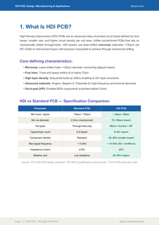 Comprehensive Guide to HDI PCB Design, Manufacturing & Applications | PDF
