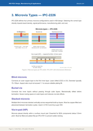 Comprehensive Guide to HDI PCB Design, Manufacturing & Applications | PDF