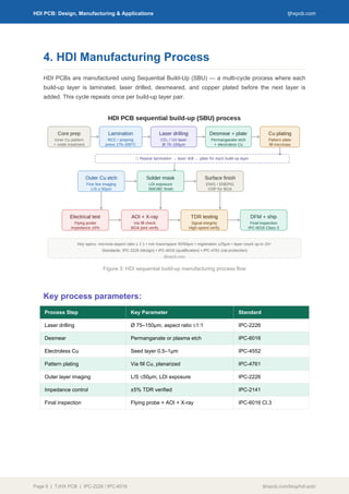 Comprehensive Guide to HDI PCB Design, Manufacturing & Applications | PDF