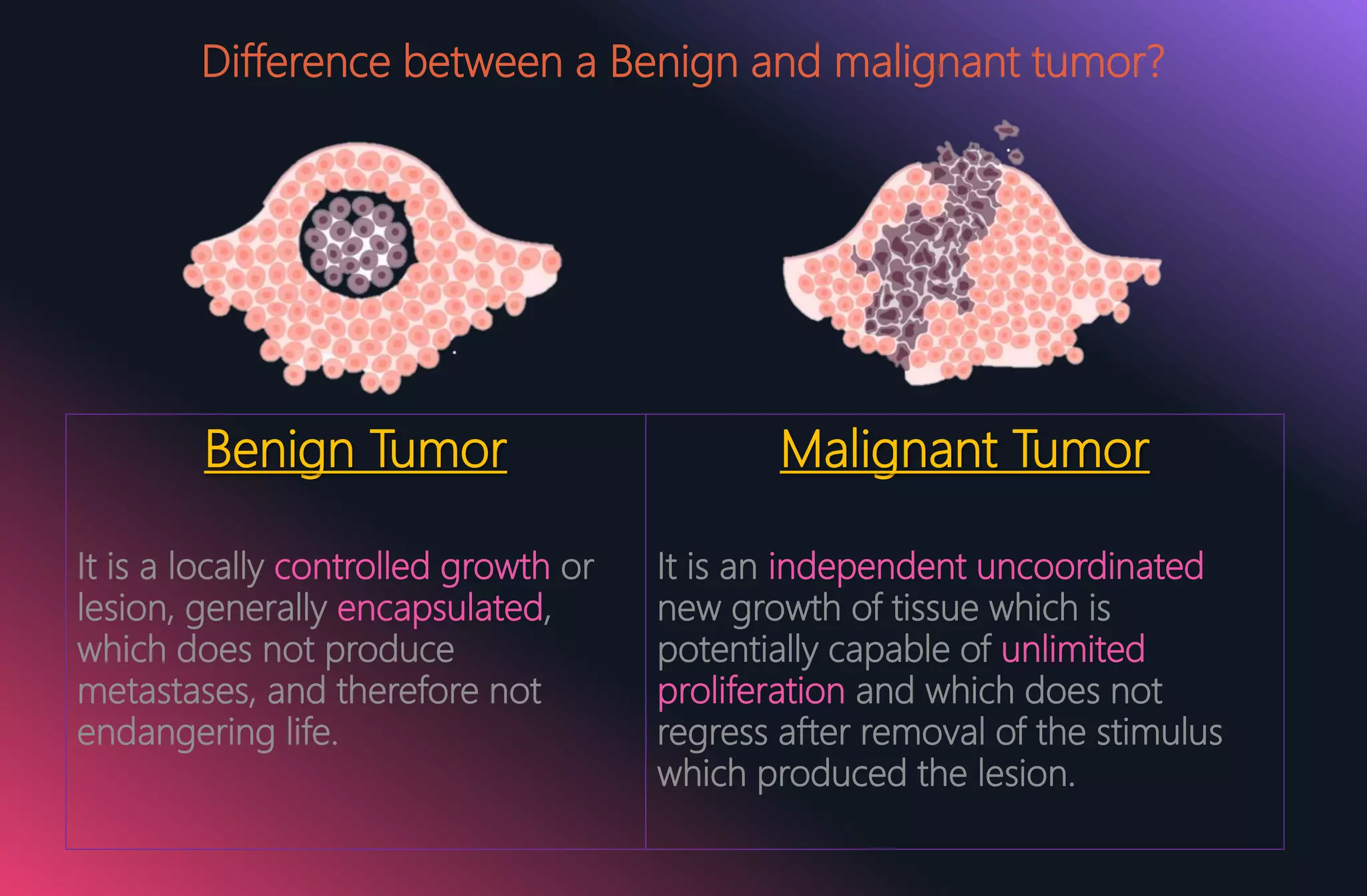 Benign tumors of oral cavity sonal | PPTX