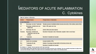 z
C. Cytokines
MEDIATORS OF ACUTE INFLAMMATION
 
