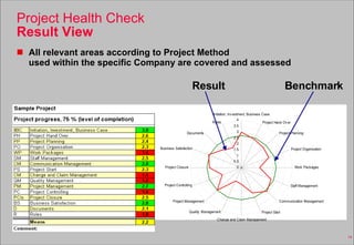 Project Health Checks | PPT