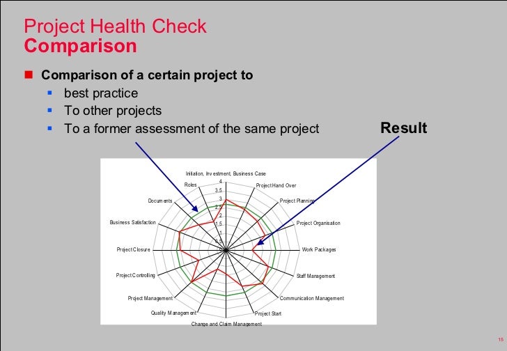 Project Health Checks