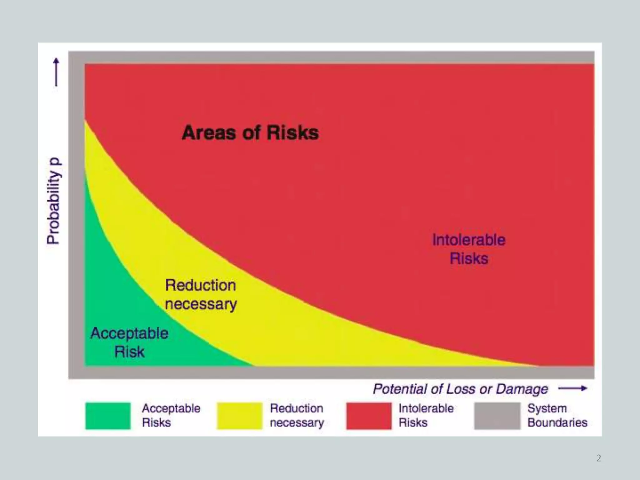 Ethic Risk Ethics and risk management | PPTX