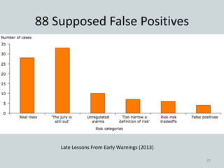 88 Supposed False Positives
29
Late Lessons From Early Warnings (2013)
 