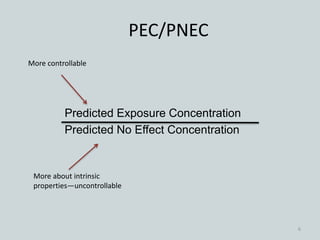 PEC/PNEC
Predicted Exposure Concentration
Predicted No Effect Concentration
6
More controllable
More about intrinsic
properties—uncontrollable
 